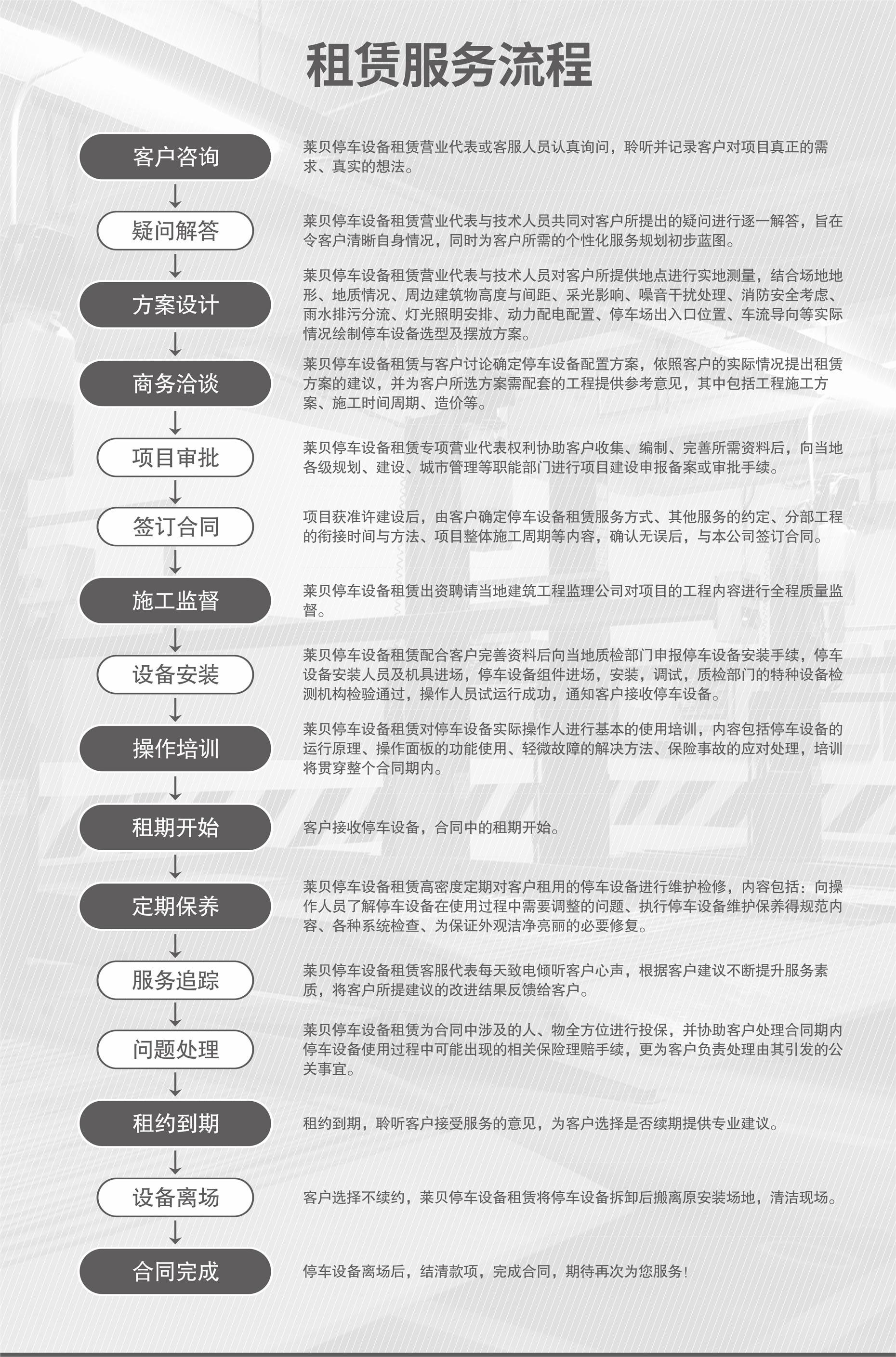 四柱簡易車庫服務(wù)流程